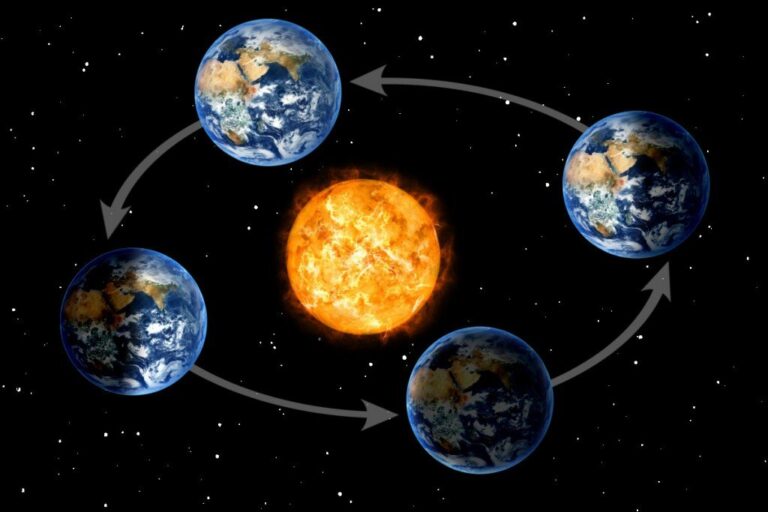 Motion of the earth in Hindi |पृथ्वी की गतियाँ | मौसम क्यों बदलता है | परिक्रमण और परिभ्रमण || Best Class 5-10