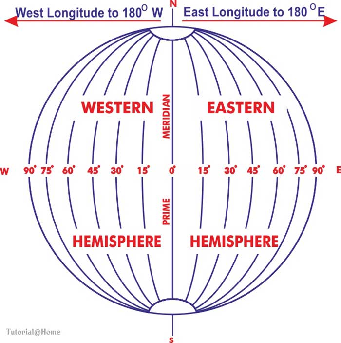 Latitude and Longitude in Hindi ग्लोब(Globe) अक्षांश व देशांतर