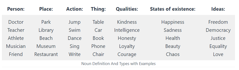 Noun Definition And Types with Examples