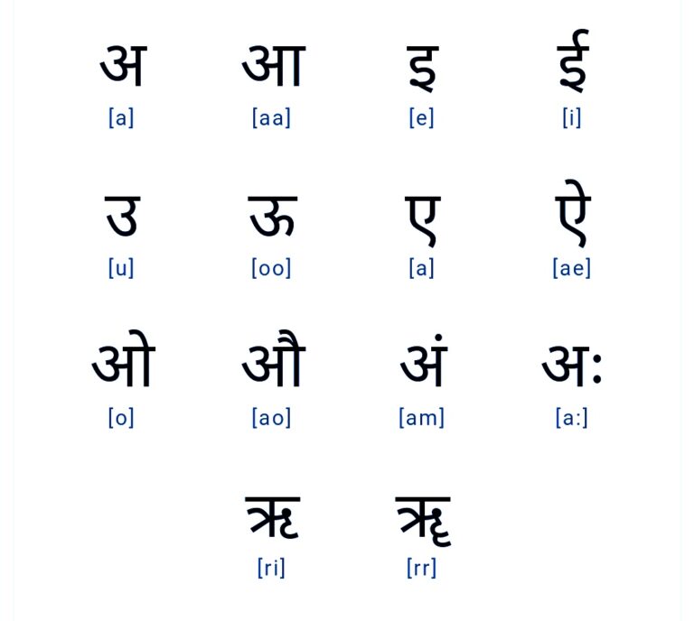 हिन्दी वर्णमाला 52 अक्षर (Hindi Letter)52 Alphabets In Hindi: वर्ण, स्वर, व्यंजन, उच्चारण Hindi Varnamala