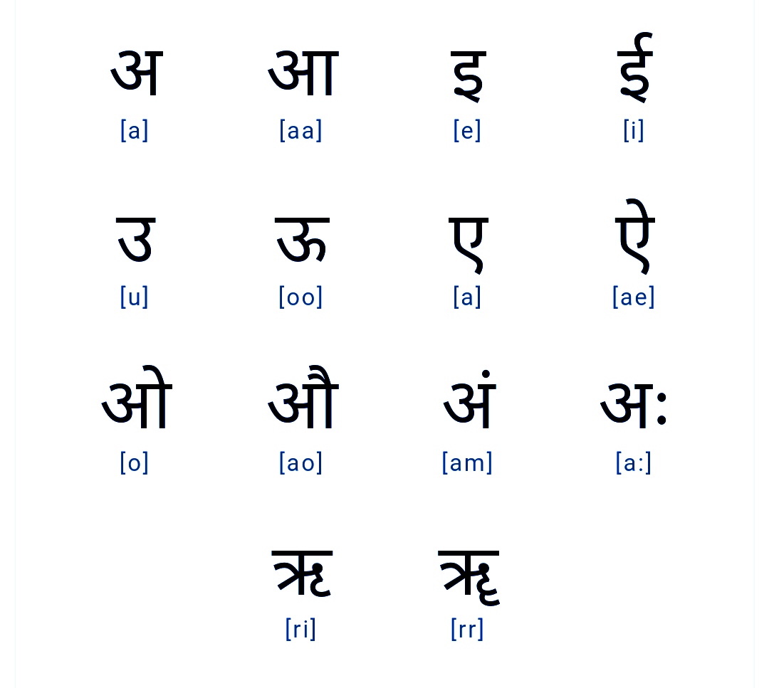 hindi-varnamala-chart-sarkarischools-in