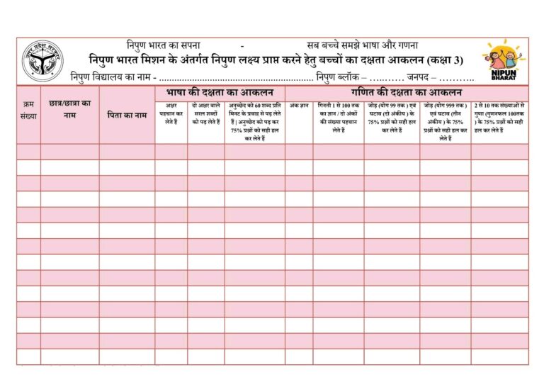 निपुण भारत मिशन के अंतर्गत निपुण लक्ष्य प्राप्त करने हेतु बच्चों का दक्षता आकलन प्रपत्र (कक्षा 1,2 व 3)