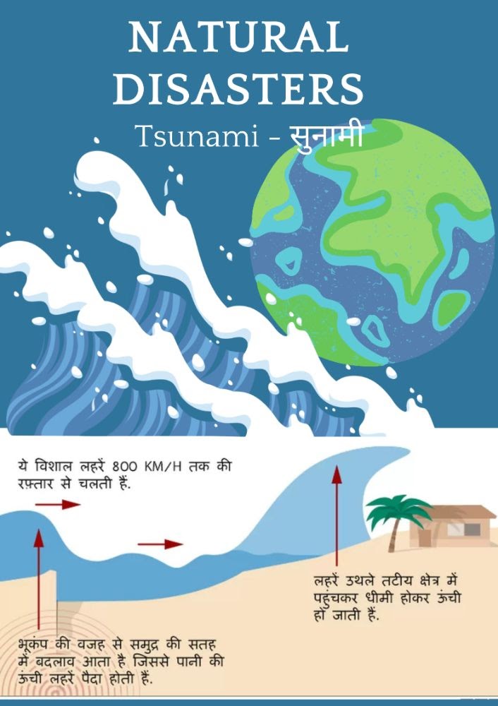 5 November World Tsunami Day In Hindi | विश्व सुनामी दिवस | What is Tsunami? – सुनामी क्या है?