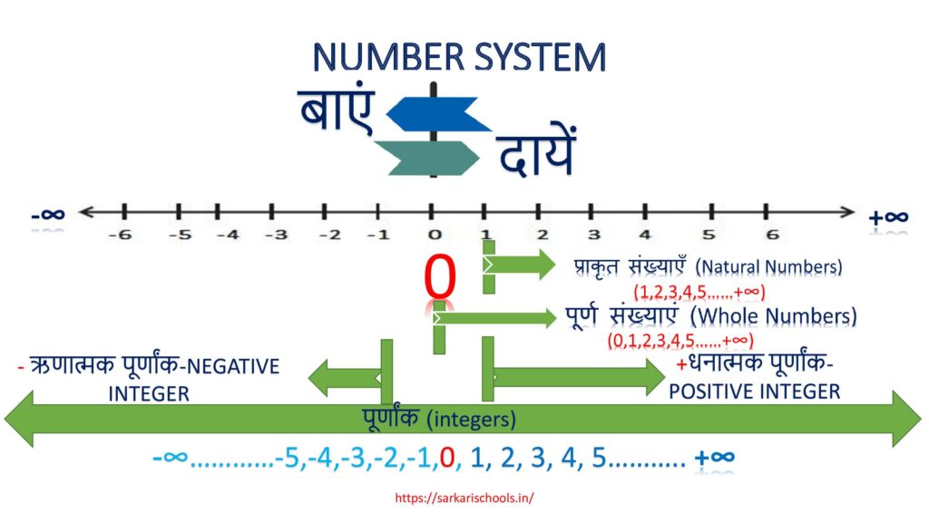 Number System in hindi | सँख्या पद्धति क्या है | सीखें गणित के नियम | साहचर्य नियम क्या है | MOST IMPORTANT 5 RULES OF MATH