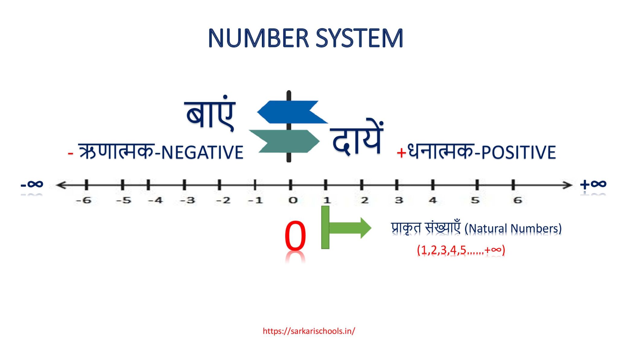 Number System In Hindi