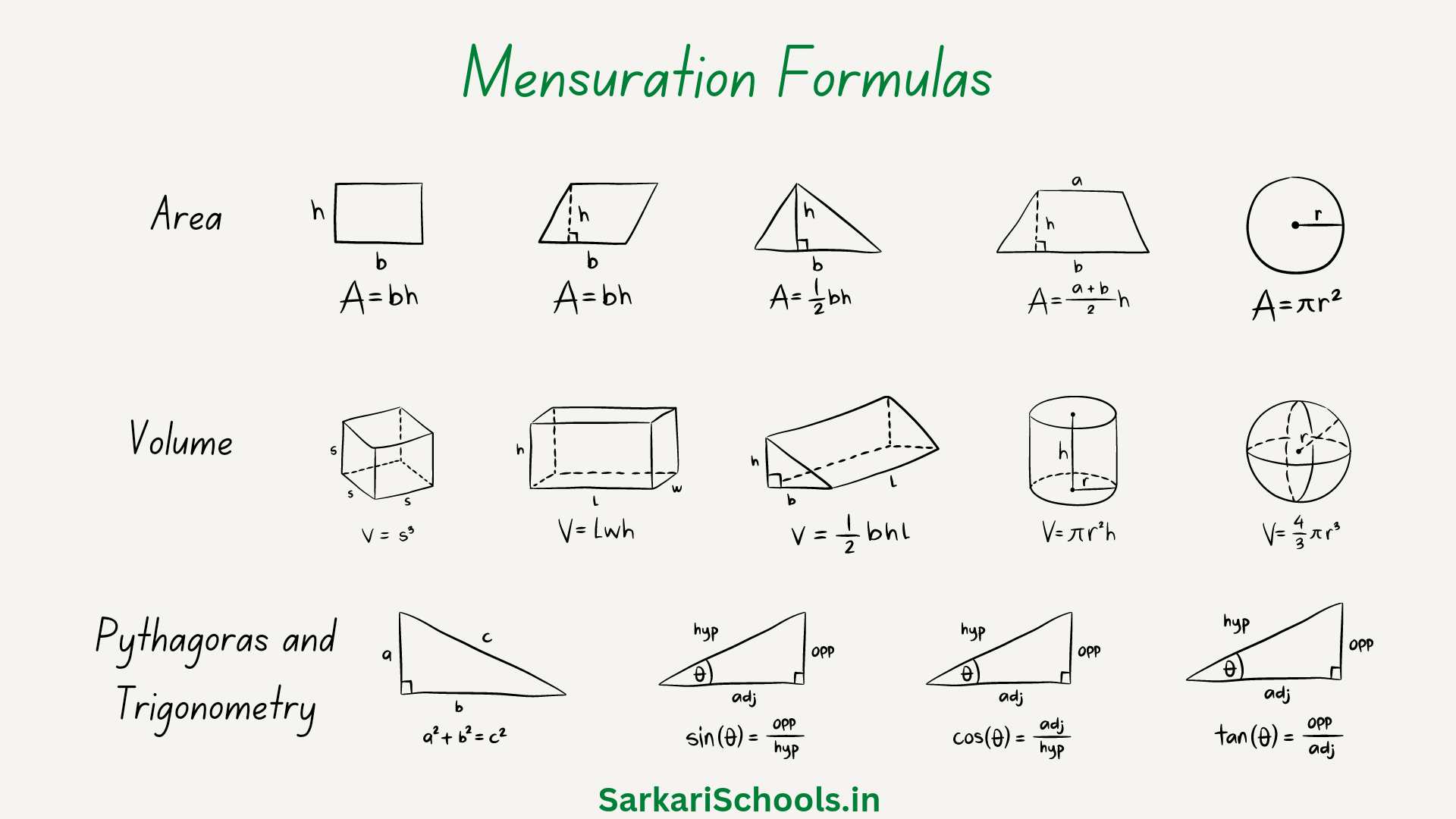 mensuration-formula-in-hindi-2d-3d