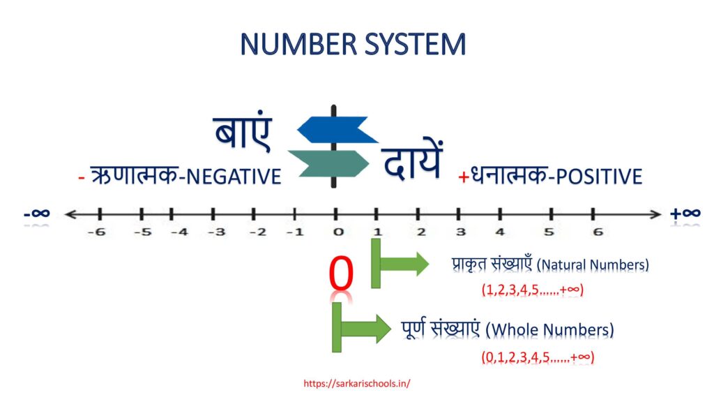 Number System in hindi | सँख्या पद्धति क्या है | सीखें गणित के नियम | साहचर्य नियम क्या है | MOST IMPORTANT 5 RULES OF MATH