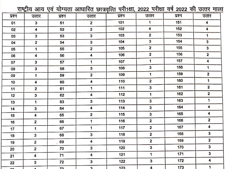 NMMS ANSWER KEY 2023 | NMMS RESULT 2023