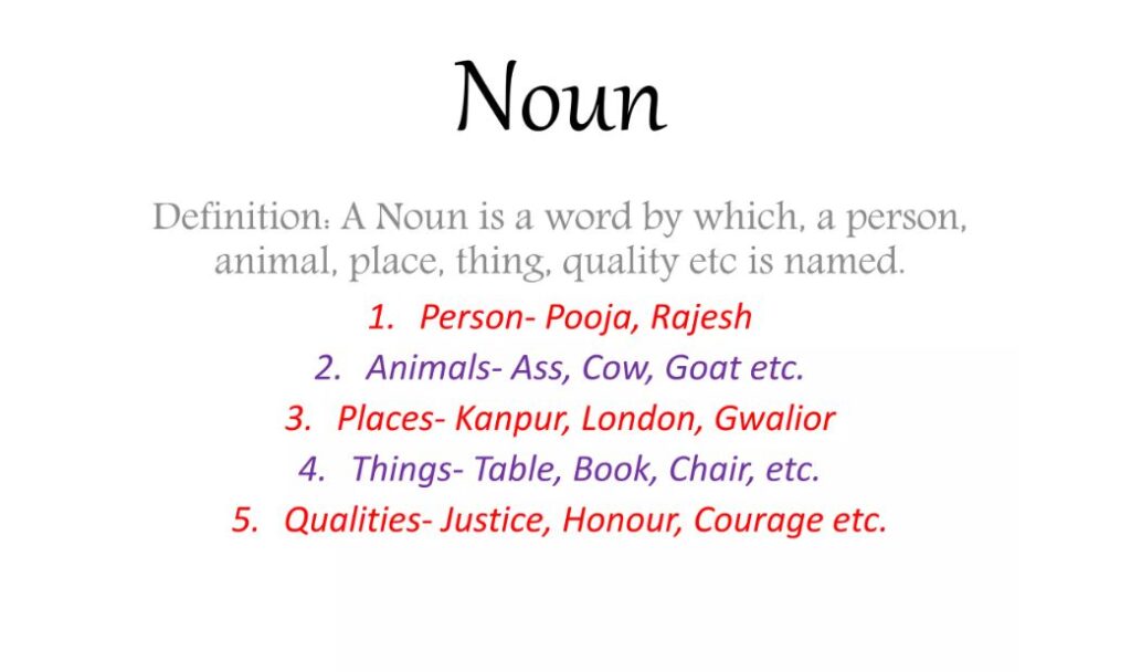 noun in hindi | Noun Definition in Hindi