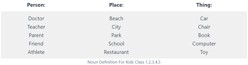 Noun Definition And Types with Examples || Noun Definition For Kids Class 1