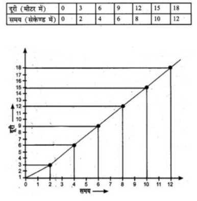 विज्ञान भारती कक्षा 6 अध्याय 12 गति CLASS 6 VIGYAN BHARATI CHAPTER 12 Gati Class 6 UP Board Solutions Class 6 Science Chapter 12