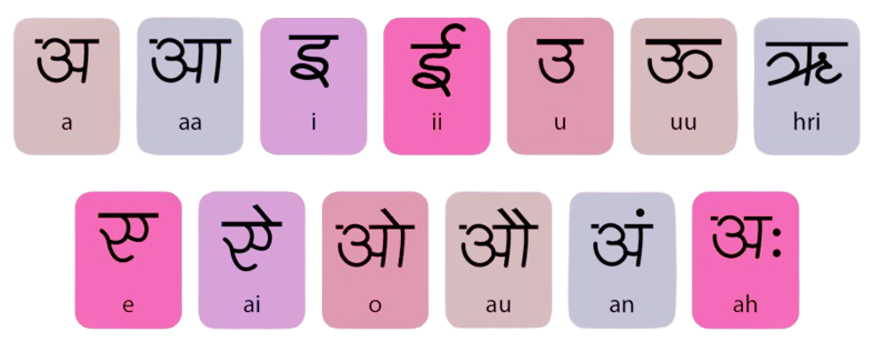 Hindi Swar with Pictures |