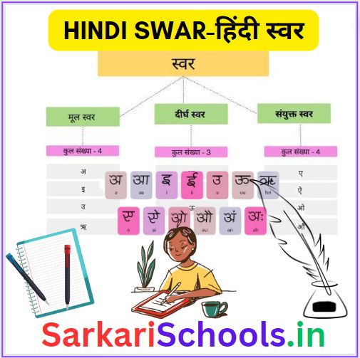 hindi swar | swar in hindi