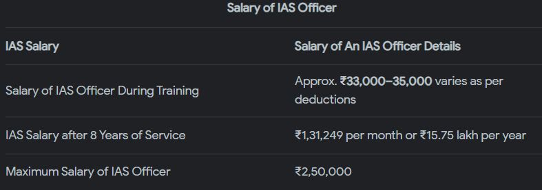 ias full form in hindi || ias full form salary