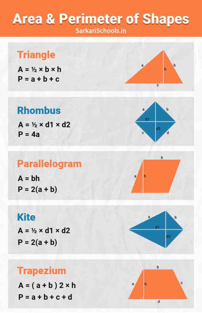 Area and Perimeter of shape || Mensuration Formula in Hindi || क्षेत्रमिति के सभी फार्मूला हिंदी || Mensuration maths Formula in hindi | Mensuration Formulas pdf in hindi | Mensuration 2d formula in hindi | Mensuration all formula in hindi pdf download